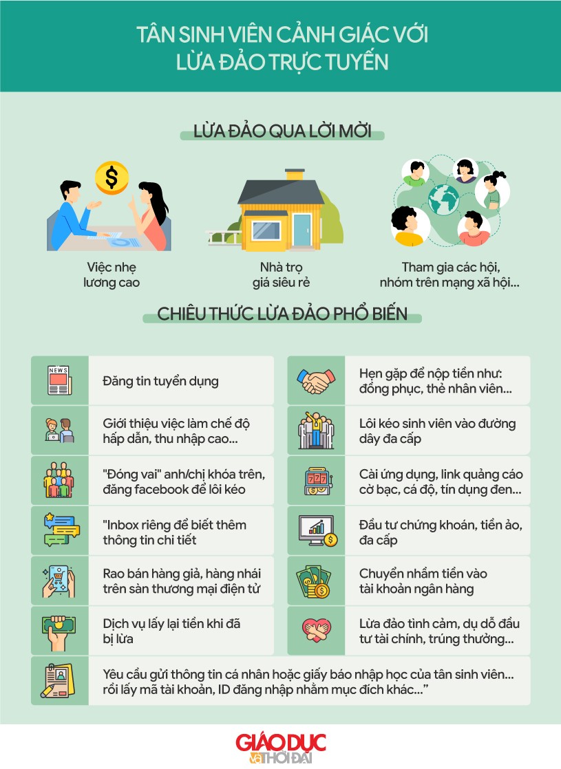 Muôn chiêu thức lừa đảo trực tuyến rình rập tân sinh viên