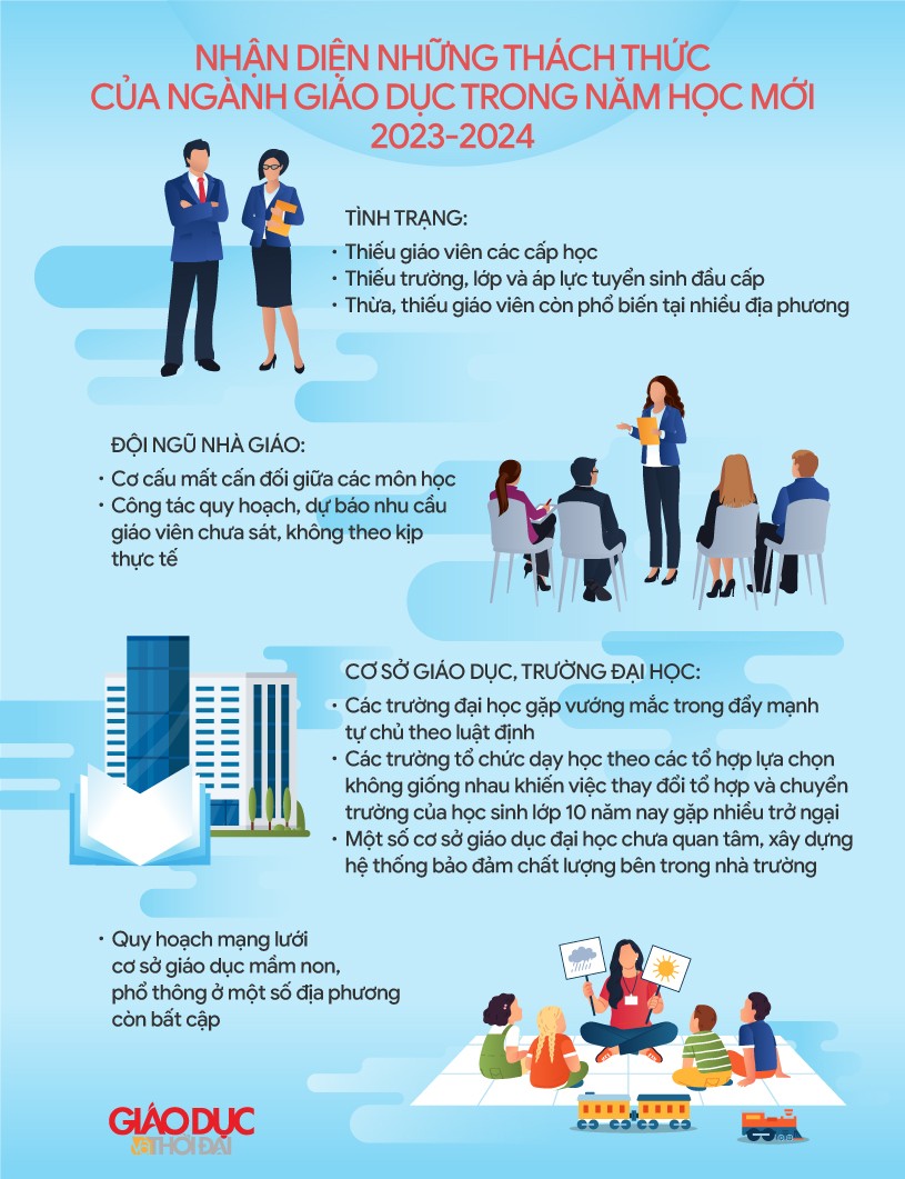 Nhận diện những thách thức của ngành Giáo dục trong năm học 2023-2024