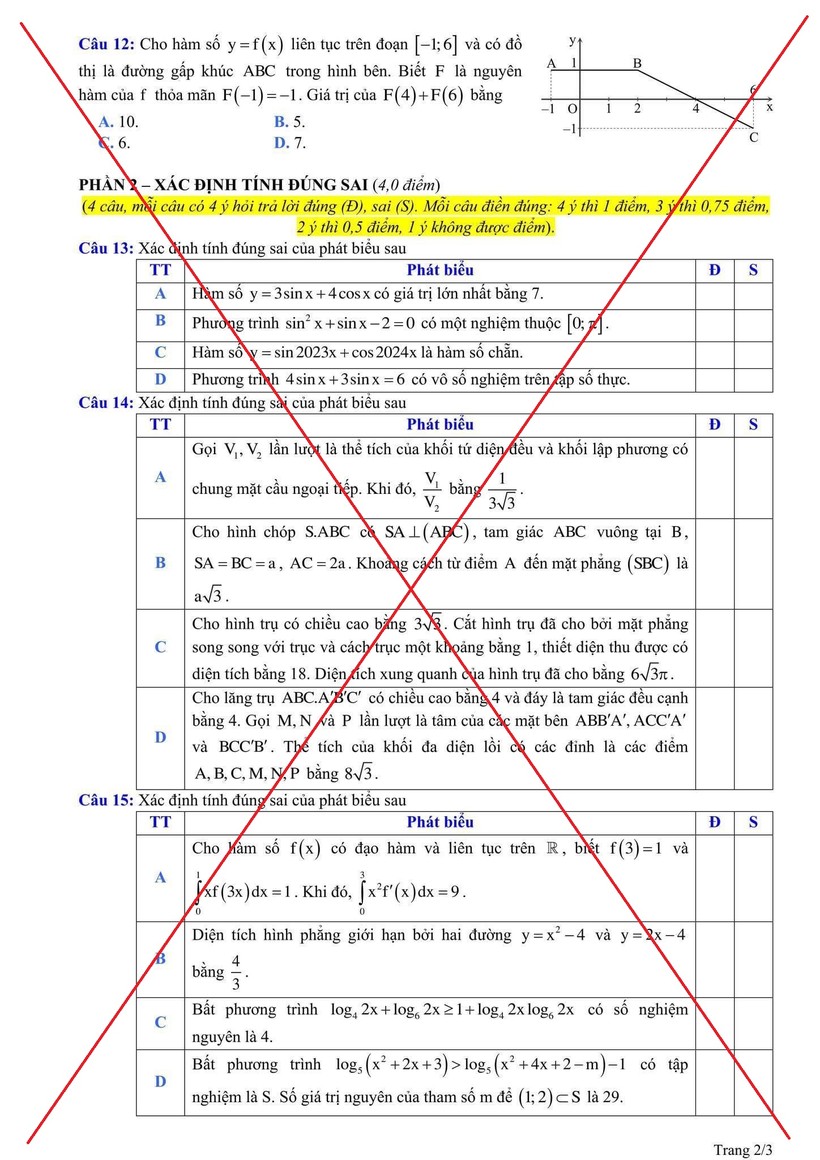 Bộ GD&ĐT cảnh báo về việc làm giả đề tham khảo thi tốt nghiệp THPT năm 2025