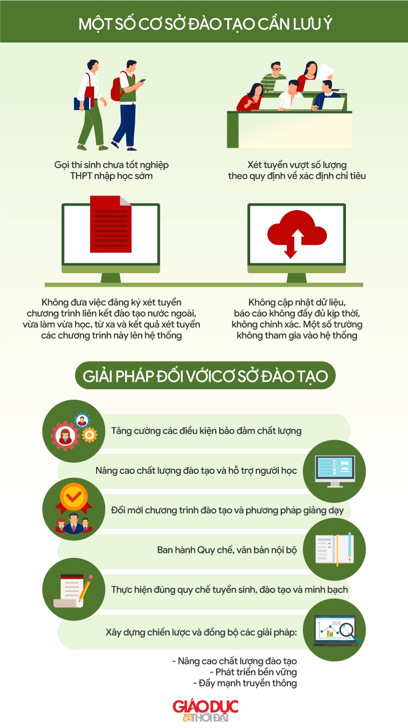 Bộ GD&ĐT lưu ý một số cơ sở đào tạo trong tuyển sinh đại học năm 2024