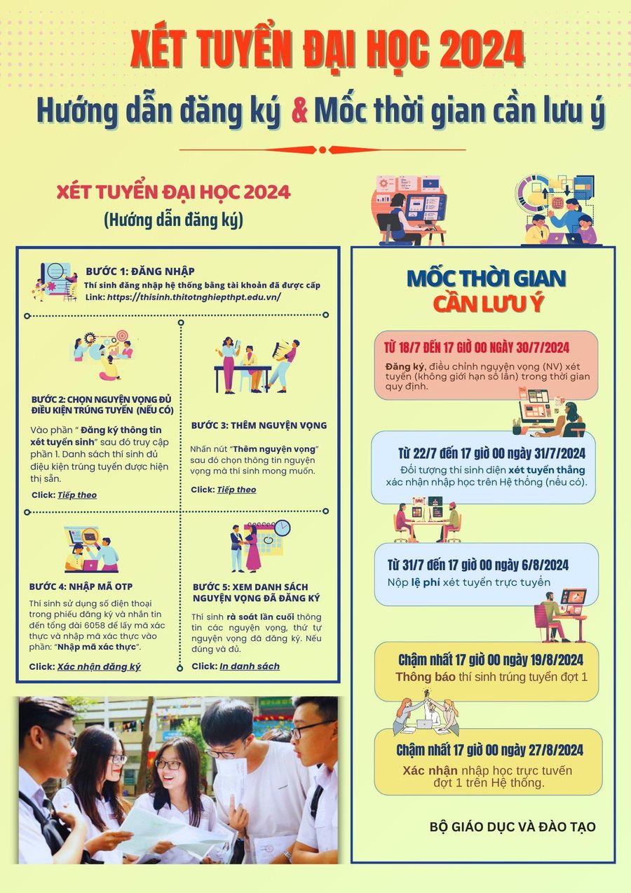 Từ ngày 18/7, Bộ GD&ĐT ‘mở cổng’ để thí sinh đăng ký xét tuyển