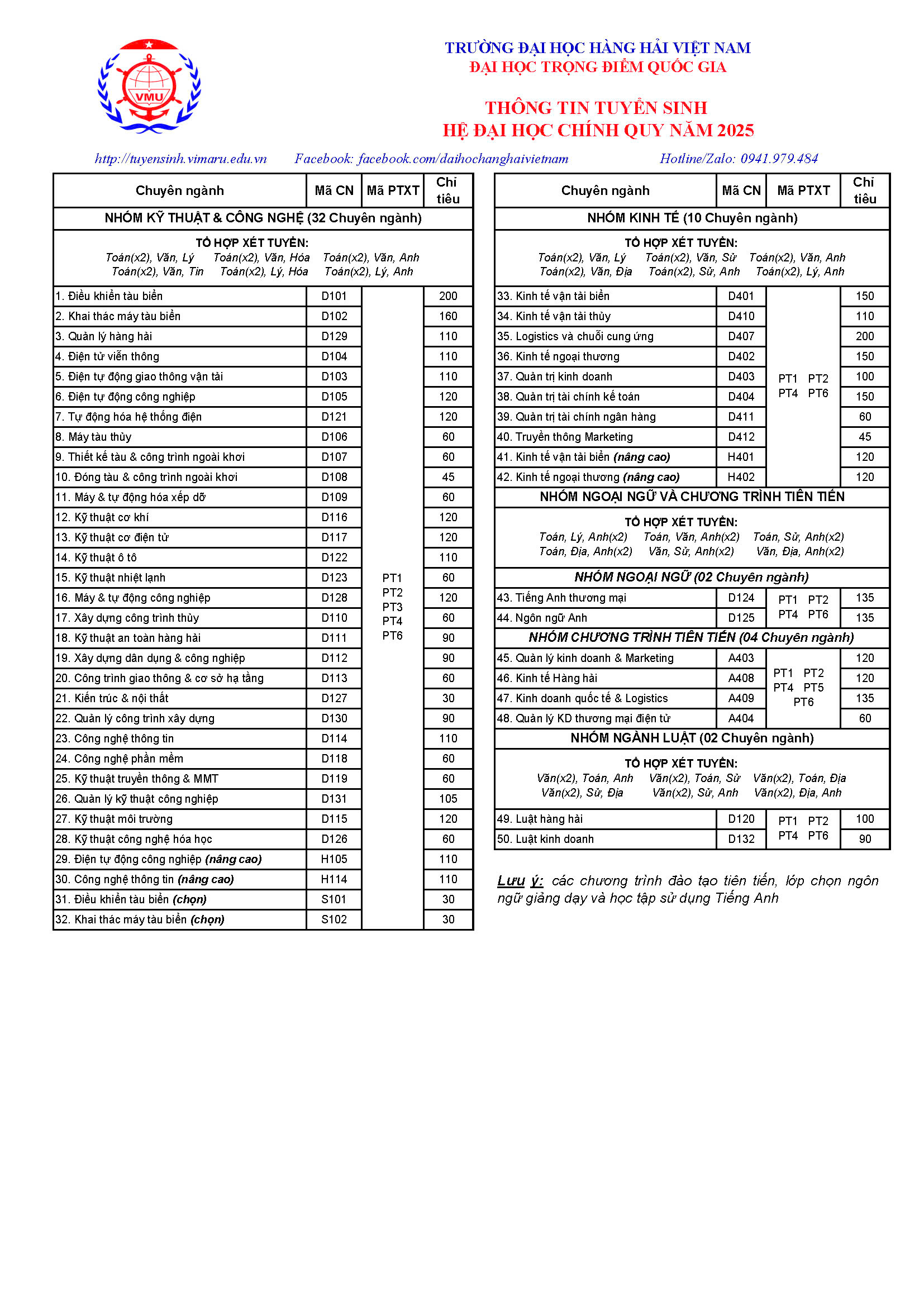 TRƯỜNG ĐẠI HỌC HÀNG HẢI VIỆT NAM TUYỂN SINH NĂM 2025