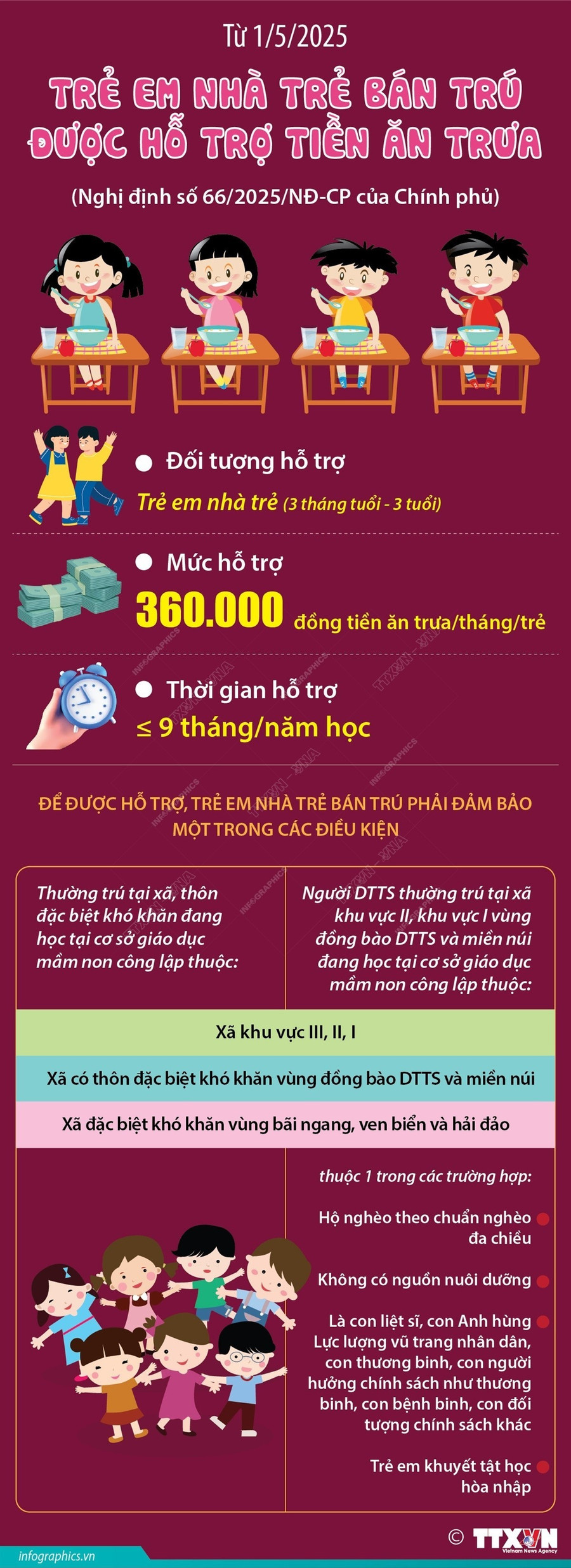 Từ 1/5/2025: Trẻ em nhà trẻ bán trú được hỗ trợ tiền ăn trưa